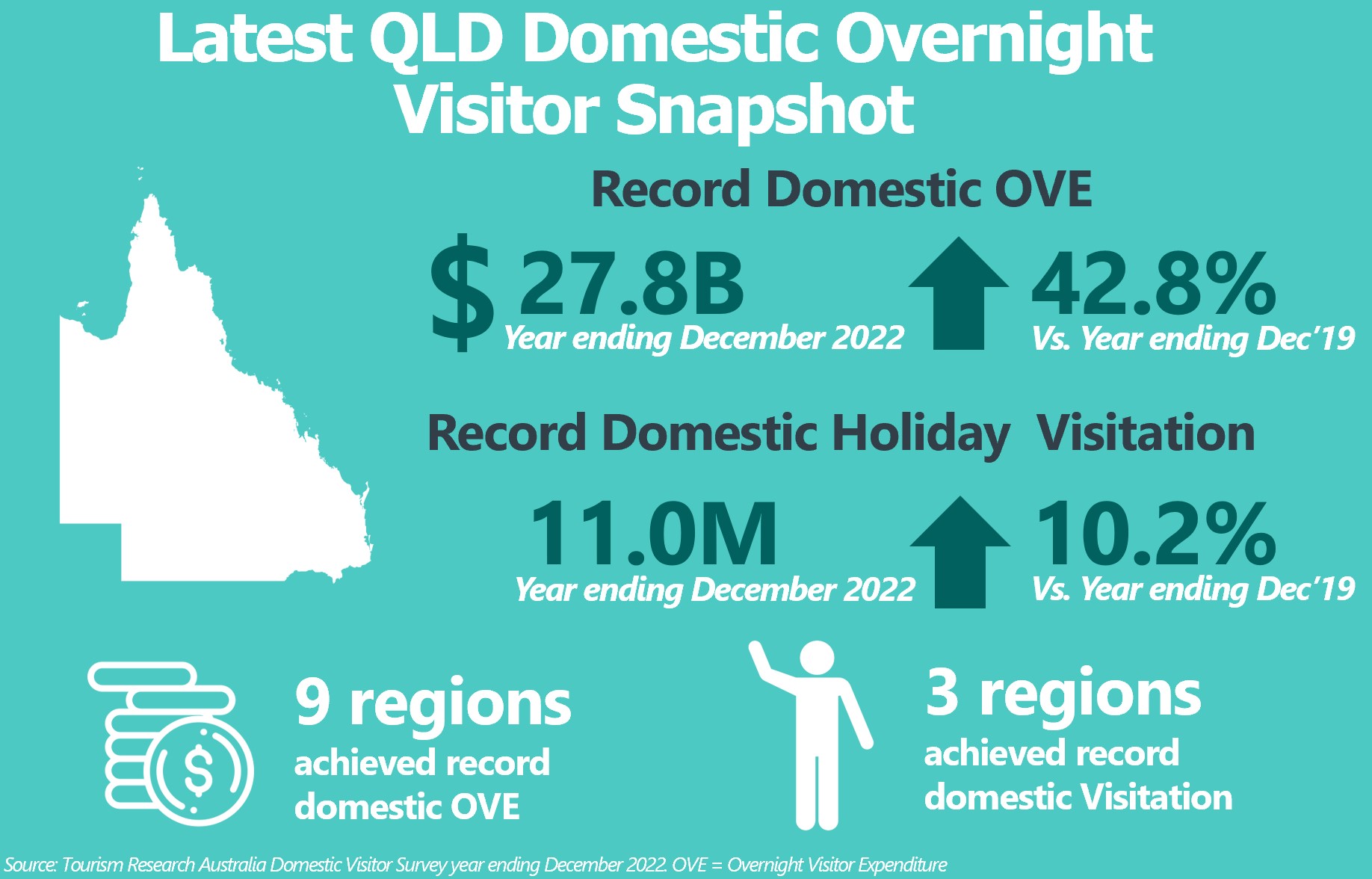 tourism and events queensland funding